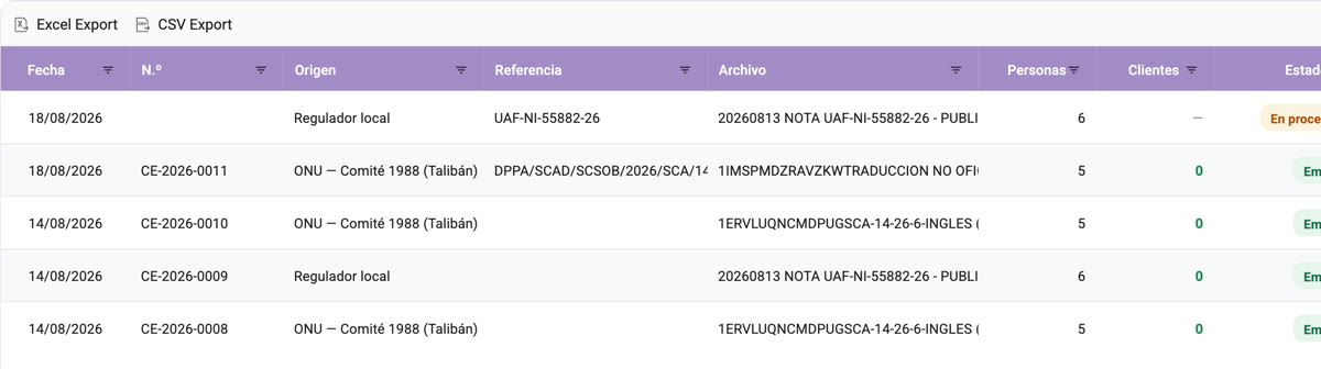 Listado de certificados con origen ONU o regulador local, archivo, personas le&iacute;das y estado