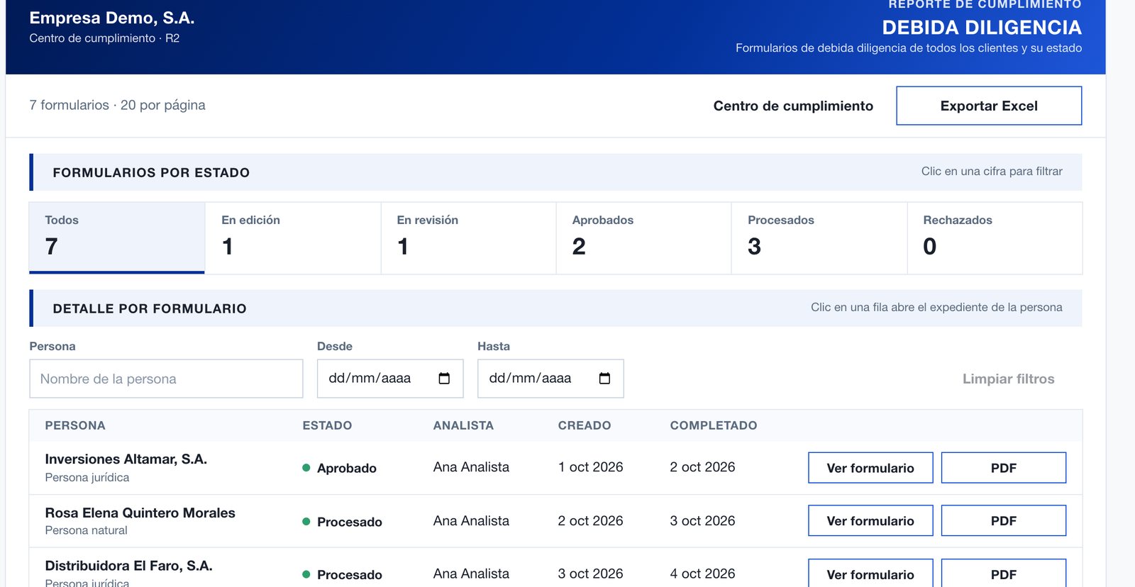 Reporte de debida diligencia en QuickCheck con los formularios por estado: en edición, en revisión, aprobados y procesados
