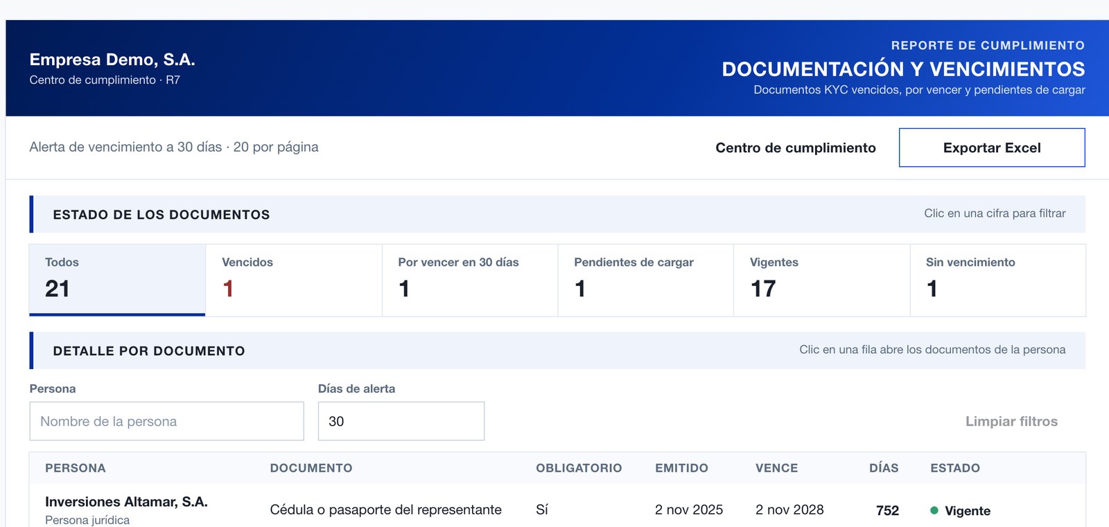 Reporte de documentación y vencimientos KYC en QuickCheck: documentos vencidos, por vencer en 30 días y pendientes de cargar