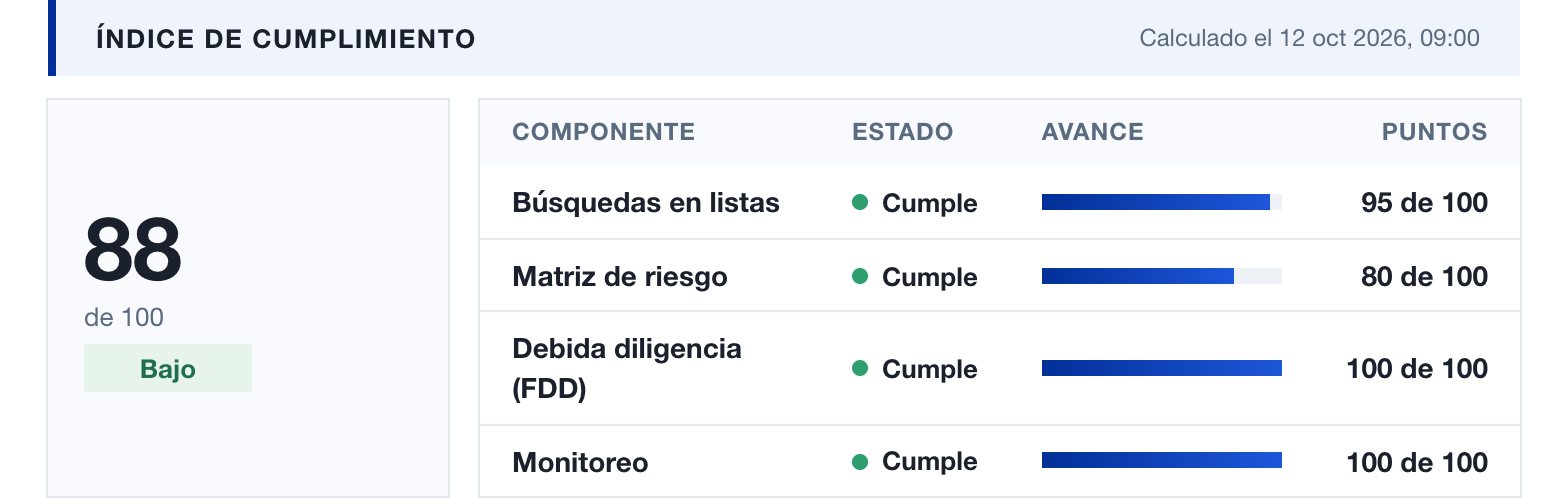 Índice de cumplimiento de un cliente en el software de cumplimiento QuickCheck: búsquedas en listas, matriz de riesgo, debida diligencia y monitoreo