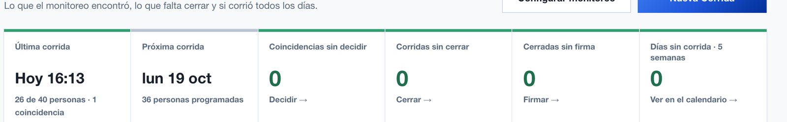 Tablero de monitoreo automático de la cartera en QuickCheck: última corrida, próxima corrida y coincidencias sin decidir